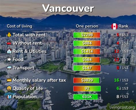 Vancouver British Columbia Cost Of Living And Prices 2024