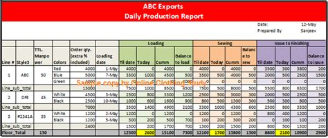 Necessary Production Reports For A Garment Factory