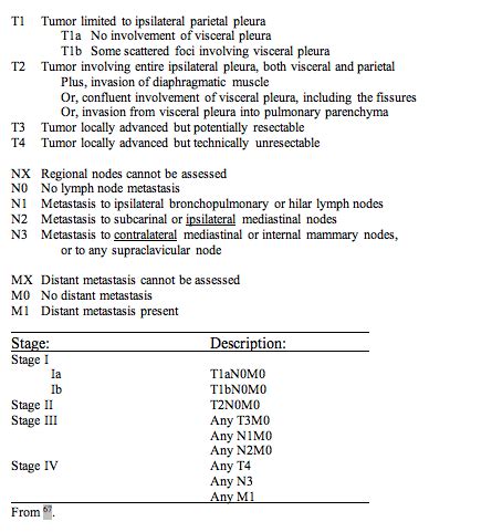 The iaslc mesothelioma staging project: Broaddus-Robinson | International Mesothelioma Interest Group