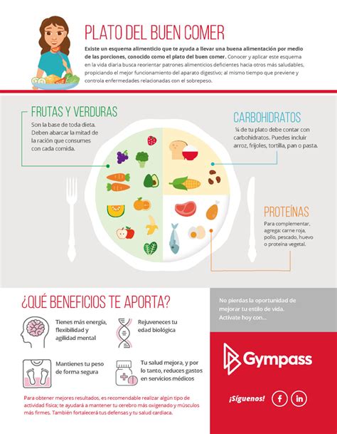 ¿conoces El Plato Del Buen Comer Blog Gympass España Consejos De