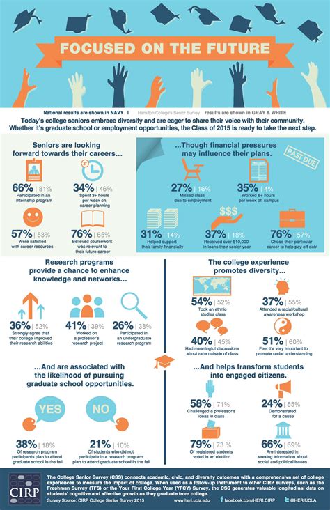 Survey Results Infographic