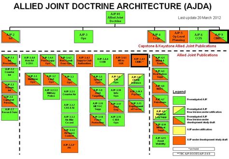 Image Allied Joint Doctrine Architecture Zarconian Wiki