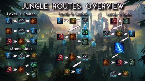 The Best Jungle Routes In League Of Legends Season 11 Mobile Legends