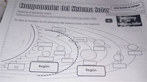 Escribe El Nombre De Los Planetas Del Sistema Solar Y Las Regionesayuda