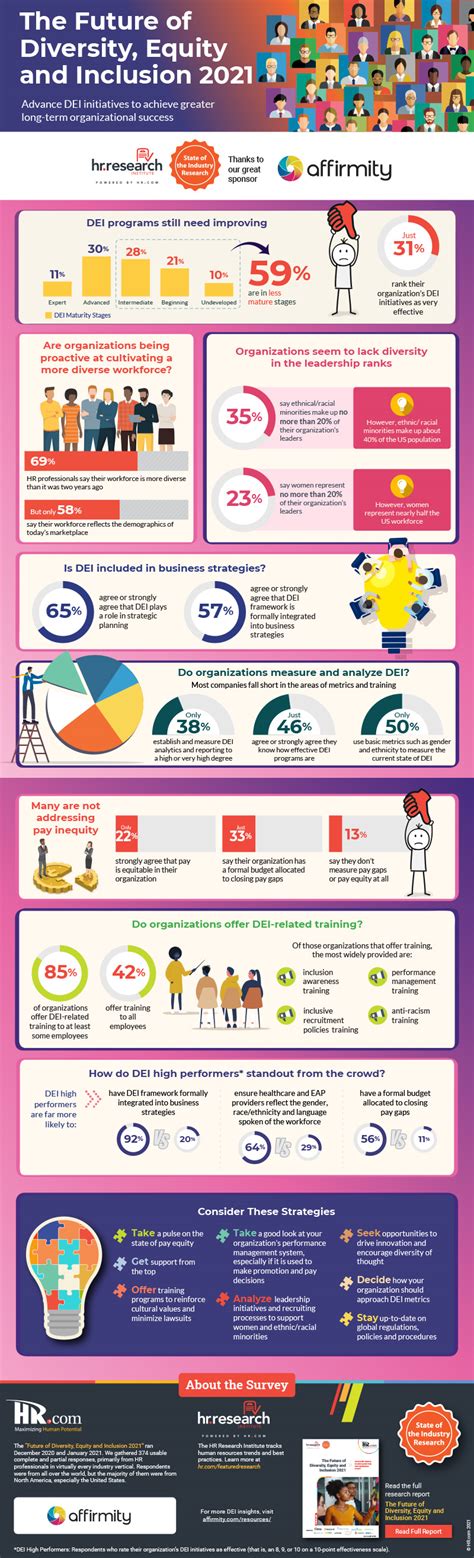 affirmity a statistical look at the future of diversity equity and inclusion 2021