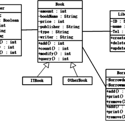 Book Shop Management System Class Diagram Freeprojectz Rezfoods