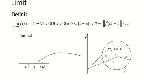 Kalkulus Geometri Di Bidang Dan Ruang Part Limit Dan Turunan
