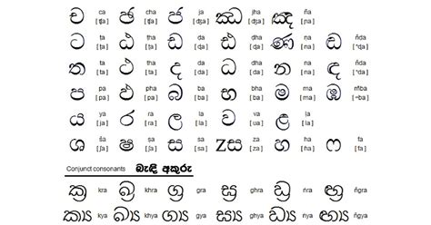 Sri Lankan Kids Sinhala Alphabet