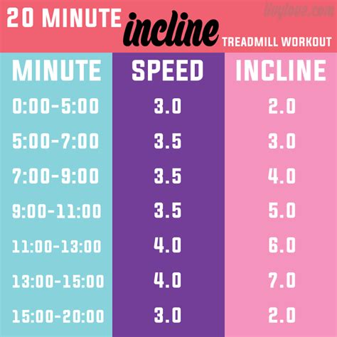 20 Minute Incline Treadmill Workout Walking Training Walking Exercise