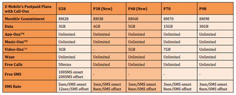 Price plan for those who want to keep using their own smartphone. Are U Mobile's Latest Postpaid Plans the Best Value ...