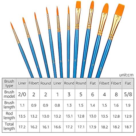 Buying Guide Artegria Watercolor Brush Set 10 Professional