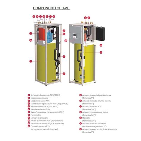 Pompa Di Calore Lg Therma V Con Accumulo Acs Lt Integrato Da Kw