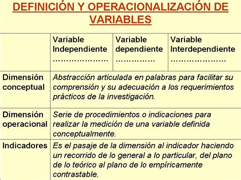 Que Es La Definicion Operacional De Una Variable Ejemplos