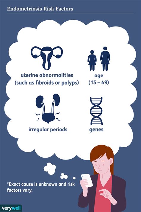 Endometriosis Causes And Risk Factors