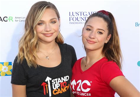 Dance Moms Maddie Ziegler And Mackenzie Ziegler Didnt Become Close