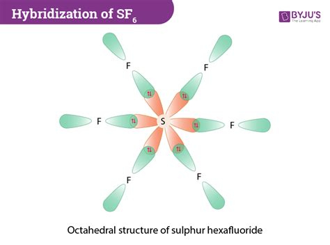 SF6 Hybridization The Hybridization Of SF6 Is Sp3d2 Type