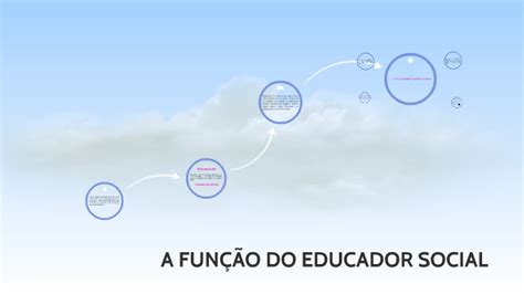 A FunÇÃo Do Educador Social By Marcelo Morais On Prezi