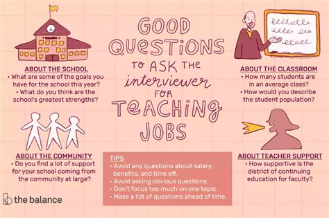 Good Questions To Ask The Interviewer For Teaching Jobs In 2021