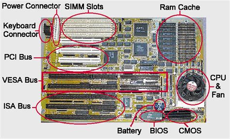 Motherboard Components ~ Technical Information Portal