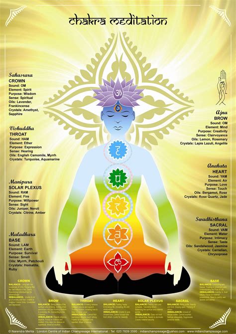 Chakras Share The Yoga Inspiration Chakra Meditation Chakra Meditation