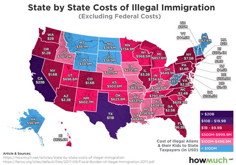 Mapping The Fiscal Burden Of Illegal Immigration On The United States