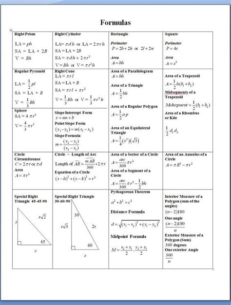 Math Formulas Cheat Sheet Puted Math Formulas Geometry