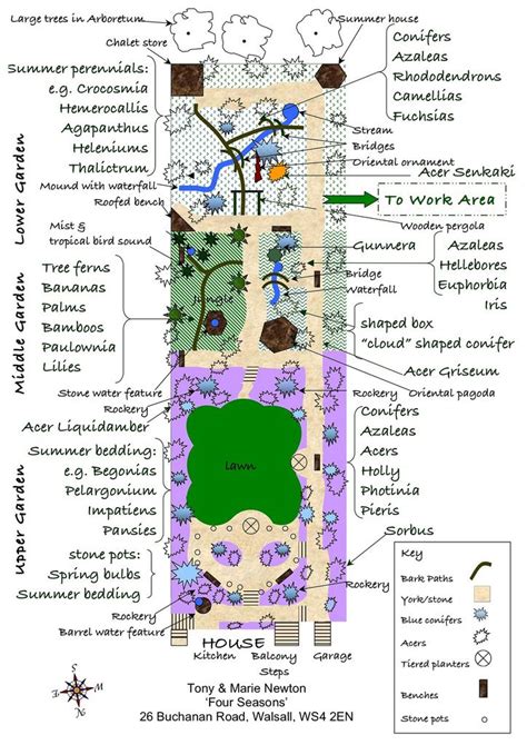 Updated Plan Of Four Seasons Garden September 2010 Planting Plan