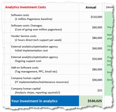 Excellent Analytics Tip 22 Calculate Return On Analytics Investment