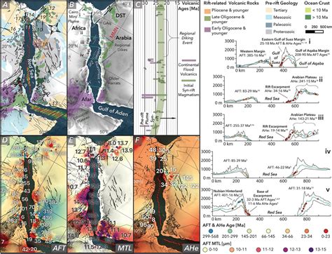 Frontiers Tectono Thermal Evolution Of The Red Sea Rift