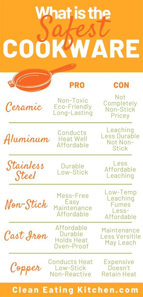 What Is The Safest Cookware Material For Health