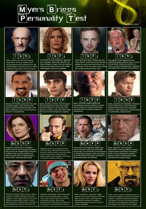 15 Myers Briggs Personality Type Charts Of Fictional Characters Breaking Bad Myers Briggs