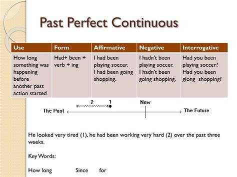 Keywords Of Past Continuous Francescueta