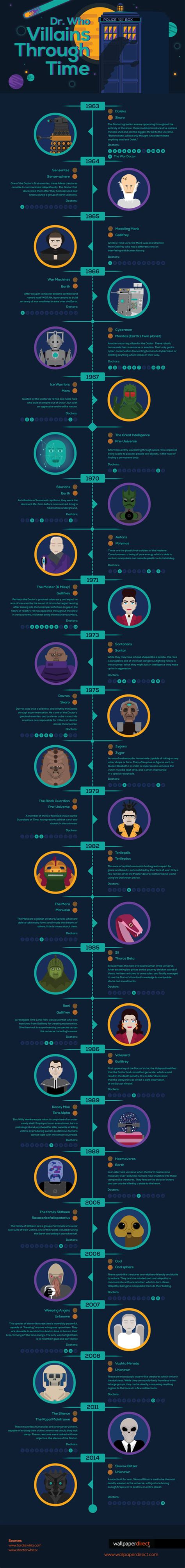 Doctor Who Infographic Provides A Timeline Of The Shows Villains