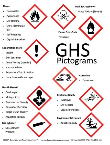 Ghs Symbols Globally Harmonized System Of Classification 53 Off