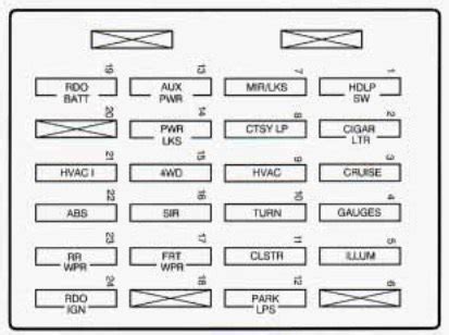 Likewise, you can select the car. Chevrolet Blazer (1998) - fuse box diagram - Auto Genius