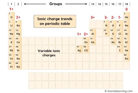 What Is The Ionic Charge Of Zinc Zn And Why