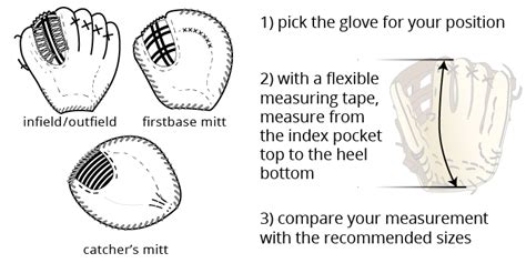 Check out our two expert blogs—how to choose a baseball bat and the best baseball cleats. Fastpitch Softball Glove Size Chart - Images Gloves and ...