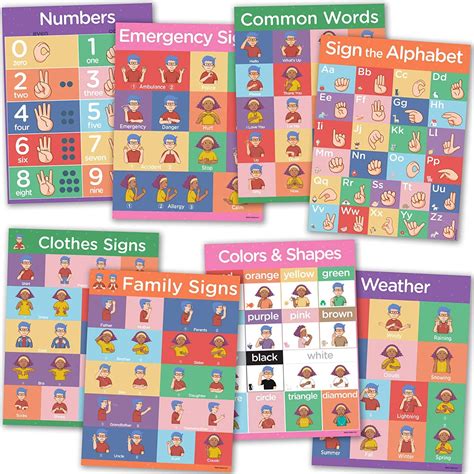 Buy Sign Language Posters For Classroom Large Pack Includes Sign Language Alphabet Poster