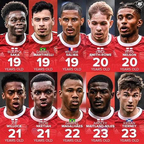 Glimpse Into Arsenal Future 10 First Teamers Aged 23 Or Under