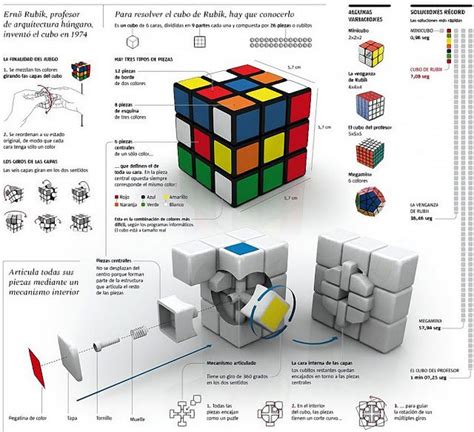 Solución Rubik Generalidades Del Cubo De Rubik Rubicks Cube Rubric