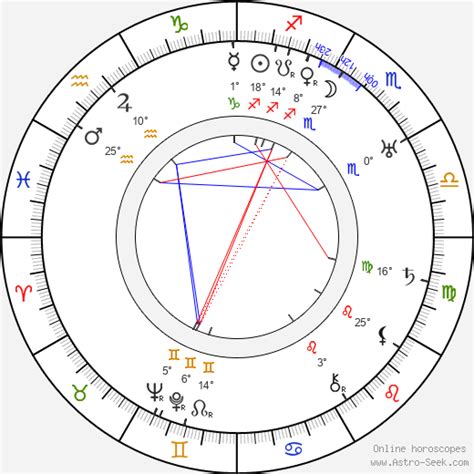 Birth Chart Of George Merritt Astrology Horoscope