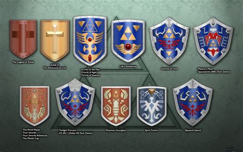 Evolution Of Links Shield From The Legend Of Zelda Series By