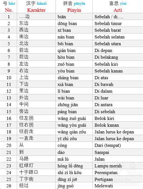Belajar Menunjukkan Arah Dalam Bahasa Mandarin Bisa Mandarin 会中文