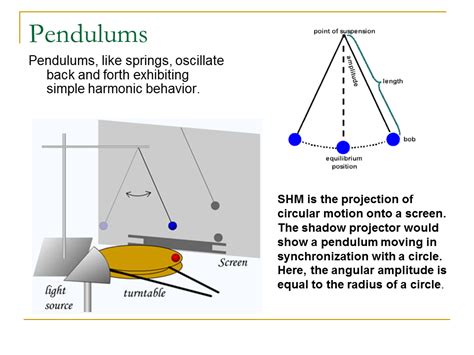 The motion equation for simple harmonic motion contains a complete description of the motion, and other parameters of the motion can be calculated from it. The period and frequency of a wave