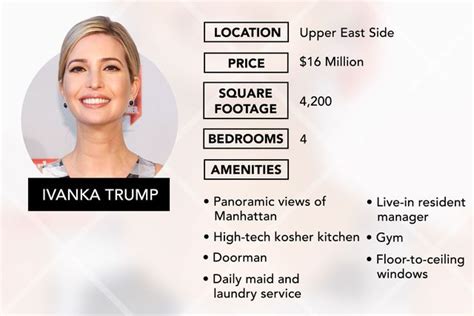 Chelsea Clintons Home Ivanka Trumps Home