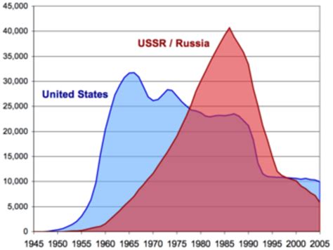 Cold War Events Timeline Timetoast Timelines
