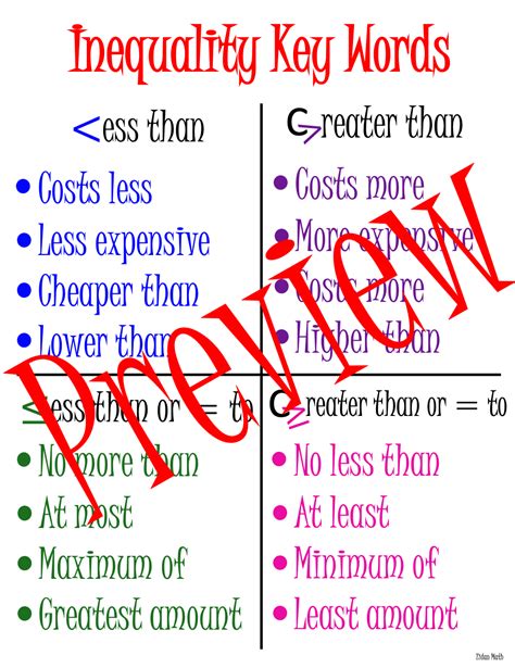 Inequality Signs Key Words Anchor Chart Made By Teachers
