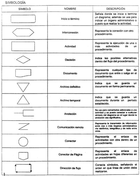 GestiÓn Por Procesos Cun Diagrama De Flujo