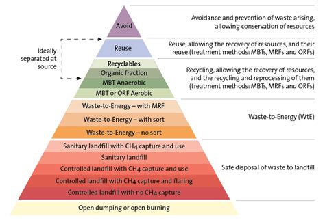 The most recent iteration of mandatory recycling in malaysia has just been put into full effect. Waste-to-wealth initiatives - Examining policy settings in ...