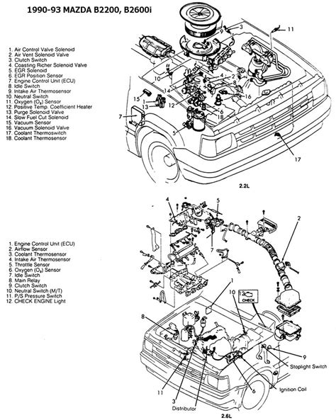 Czech mazda 323 ba z5 dohc.zip * servisní manuál. Wiring Distributor 1990 Mazda 323 - Wiring Diagram Schemas